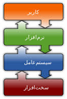 پاورپوینت-مدیریت حافظه در سیستم عامل- در 45 ا